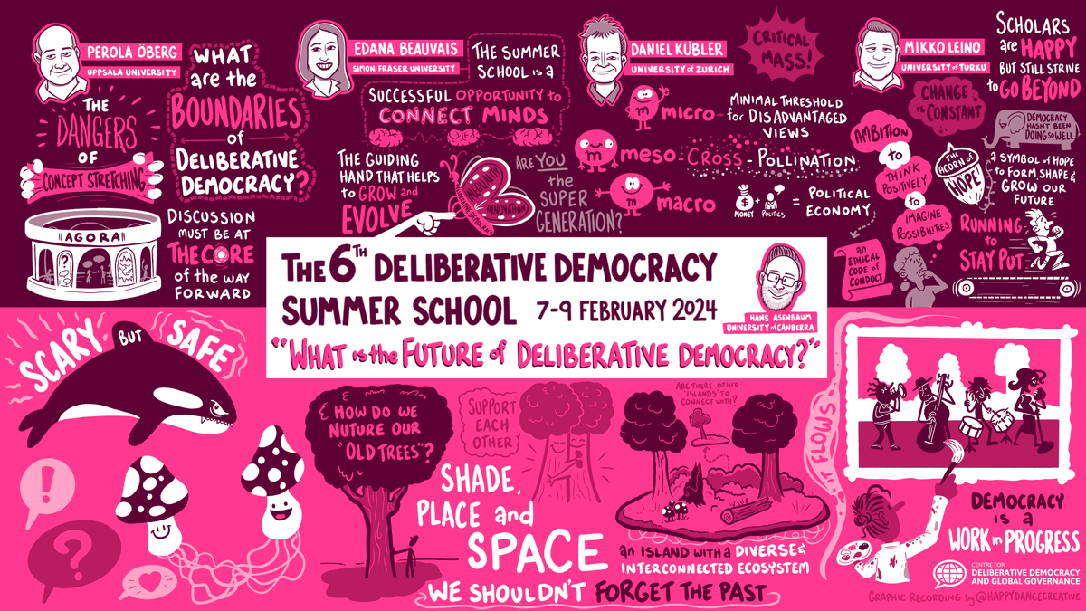 LOOK 😍

Here's a visual summary of #DelDem2024 Summer School's final session on the future of deliberative democracy.

Featuring:
PerOla Oberg @PeO58488831  🇸🇪
@Edana_Beauvais 🇨🇦
Daniel Kubler 🇨🇭
Mikko Leino 🇫🇮