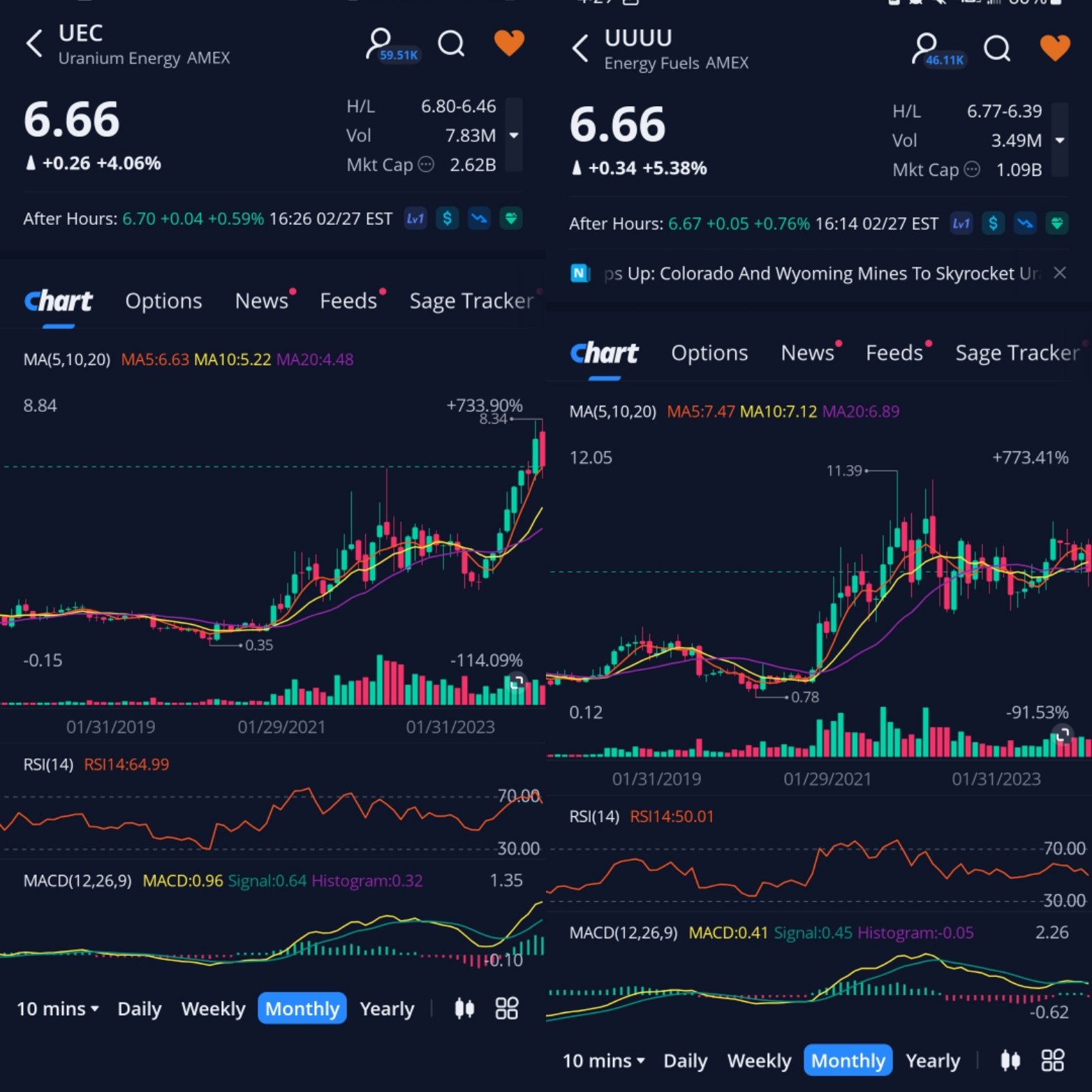 TraderGirlQ (@TraderGirlQ) on X