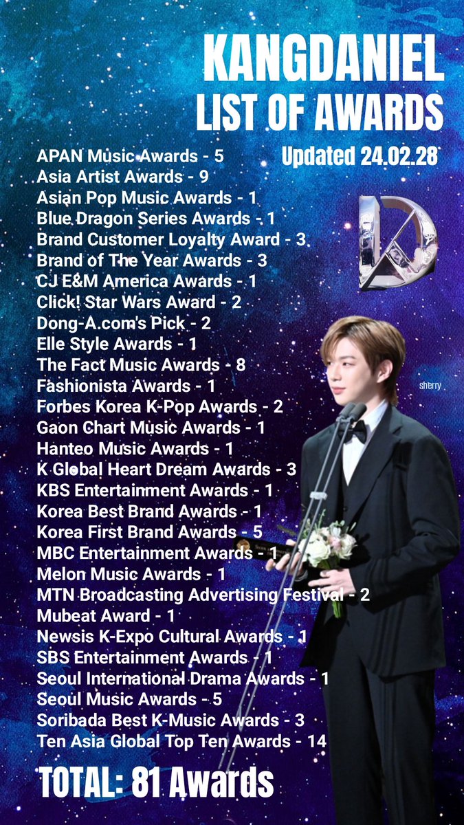 As of 240228, Kang Daniel has won a total of 81 solo awards. He received 3 awards in 2017, 12 awards in 2018, and 66 awards from 2019 till todate. He also has many listicles, accolades and one Guinness World Record.💫🏆 @konnect_danielk #KANGDANIEL #강다니엘 #カンダニエル