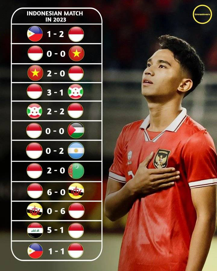 Timnas Indonesia memainkan 12 laga di tahun 2023, dengan 5 kemenangan, 3 kekalahan dan 4 hasil imbang, serta mengoleksi 23 gol dan 14 kali kebobolan 🥵😲😌

📸Timnaslovers

#galerisepakbola #sepakbolaindonesia #timnas #timnasday #timnasindonesia #timnasgaruda