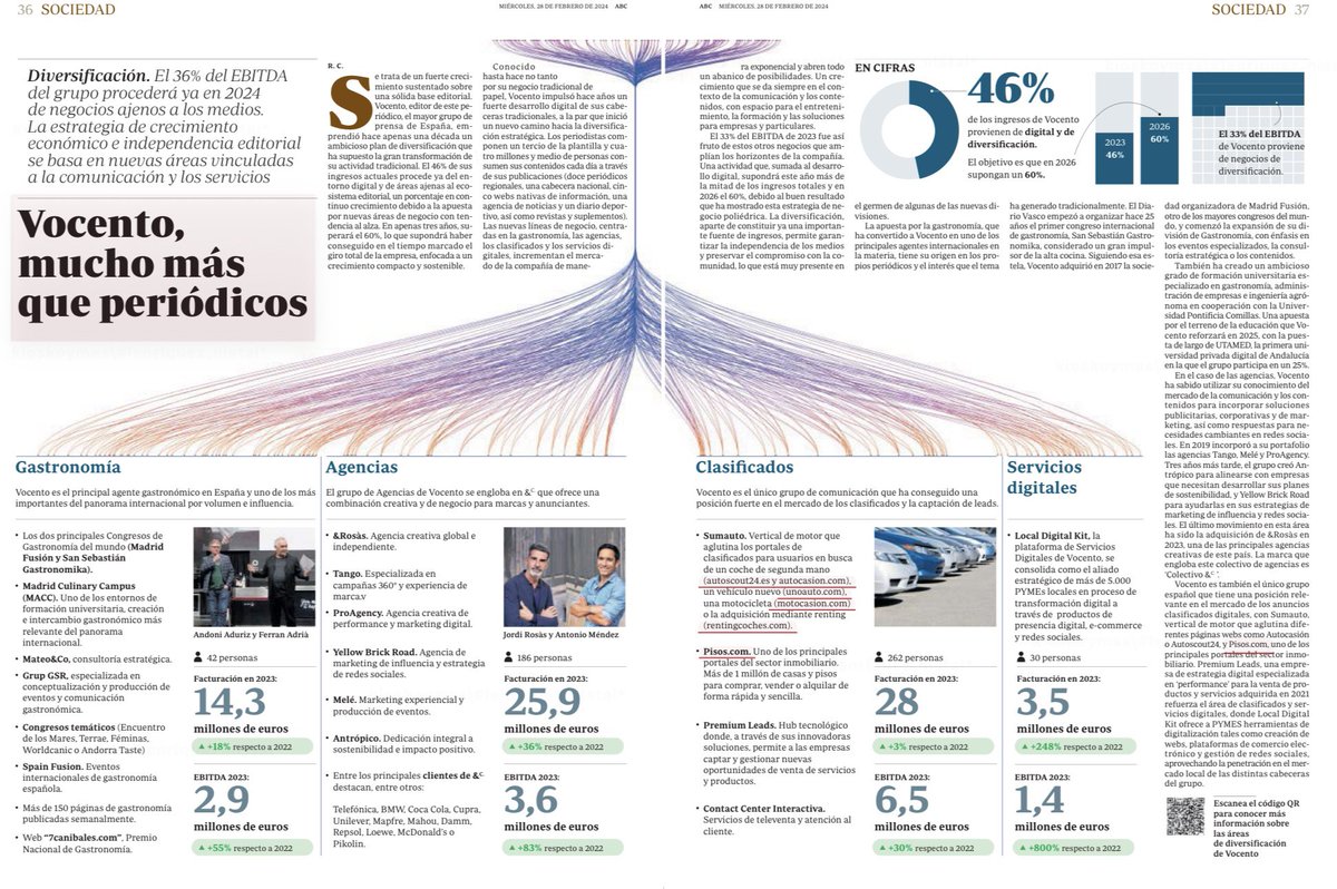 Lleng7's tweet image. En @Vocento hacemos periódicos…y otras muchas cosas que ya representan un 33% de nuestro negocio.