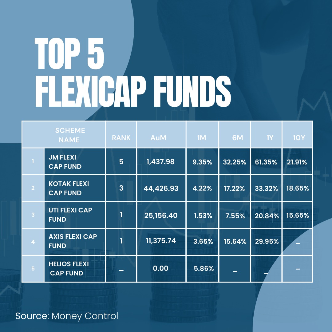 Curious about Flexi funds? 🤔 They are dynamic investment options that cater to changing market conditions. Discover the benefits and potential they offer! 💰📈 ✨ #FlexiFunds #InvestingInsights #market #information #investment #bigoppurtunity #invest #shares #stocks #details
