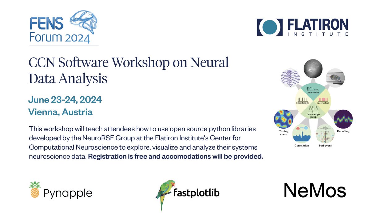 Join us for the first pynapple-fastplotlib-nemos workshop, a satellite event of @FENSorg 2024 in Vienna. Learn neural data analysis, visualization and modeling using state-of-the-art python packages. Accommodation & meals provided! To apply: events.simonsfoundation.org/event/62ec461f… #FENS2024 1/5