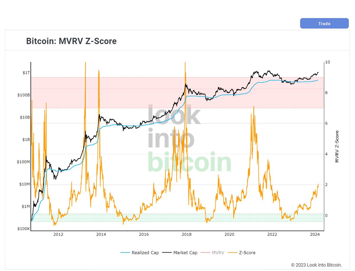 비트코인은 아직도 싸다) #Bitcoin 을 두고 