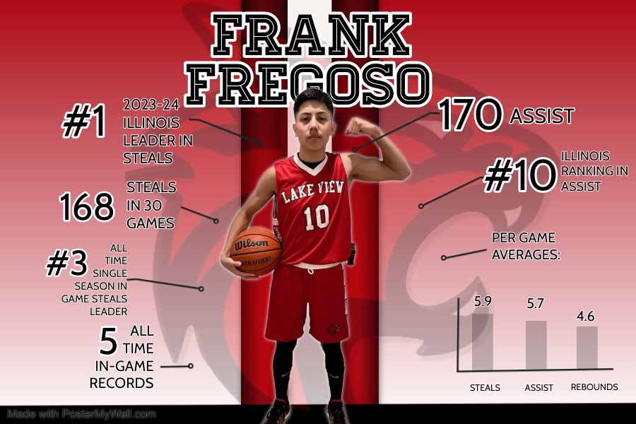 Junior Frank Fregoso finished the season #1 in steals and top 10 for assists in Illinois! Tied for #3 all time with 168 steals in one season! @CPLAthletics @IHSA_IL @LakeViewHS @NestoHoops @michaelsobrien @tdc200