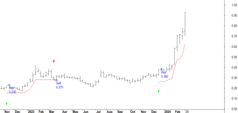 The Chartist tweet media