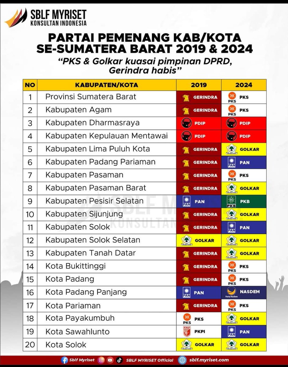 Jadi inget <a href="/andre_rosiade/">Andre Rosiade</a> 
BISA ILANG GITU, NNDRE??
