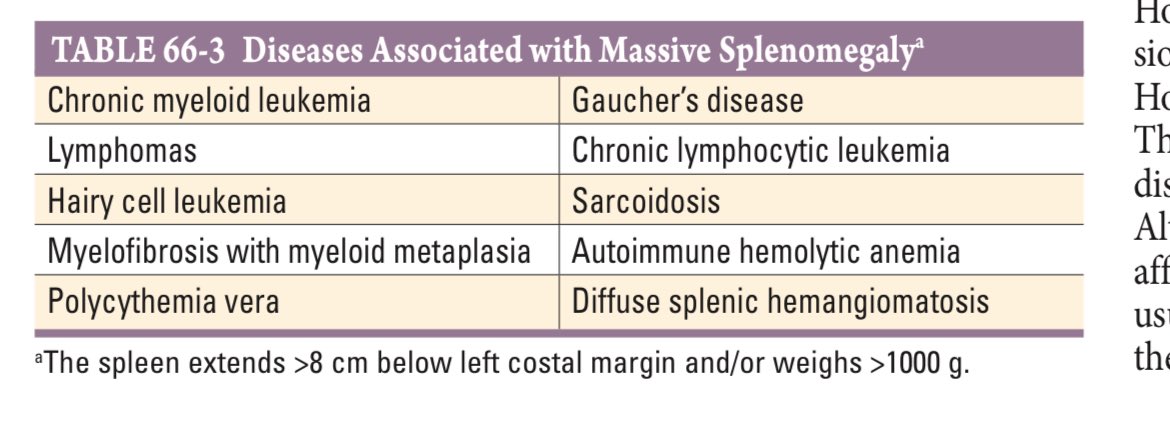 🤔What causes massive splenomegaly ✅Massive when spleen weighs >1000 gm or extends > 8 cm below costal margin 📷 Harrison