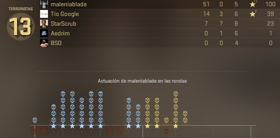 Bellvis_92's tweet photo. Thank you @valvesoftware @CounterStrike for your anticheaT :) https://t.co/LPoMXKCkLj