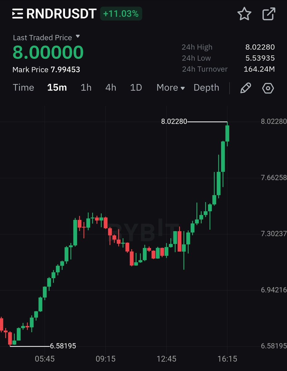 D0c Crypto ⭕️ tweet media