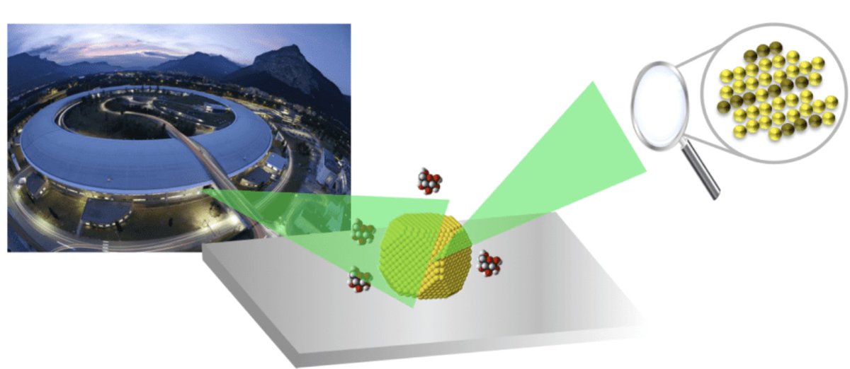 Marie-Ingrid Richard (@mringridrichard) on Twitter photo Join our group at <a href="/CEA_Officiel/">CEA</a> as a post-doc and explore catalytic  properties at the nanoscale using Bragg coherent diffraction imaging!
carine-erc.eu/pdf/post-doc-c… Join our group at <a href="/CEA_Officiel/">CEA</a> as a post-doc and explore catalytic  properties at the nanoscale using Bragg coherent diffraction imaging!
carine-erc.eu/pdf/post-doc-c…