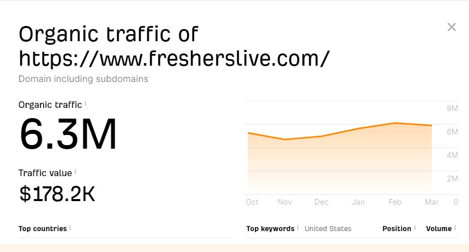 IbrahimIsah0's tweet photo. This website has been completely removed from Google Search after a recent update. 

Over 6 million organic traffic is gone. 𝗚𝗼𝗼𝗴𝗹𝗲 𝗶𝘀 𝗰𝗿𝗮𝘇𝘆!

#googleupdate https://t.co/d5sp95jkLD