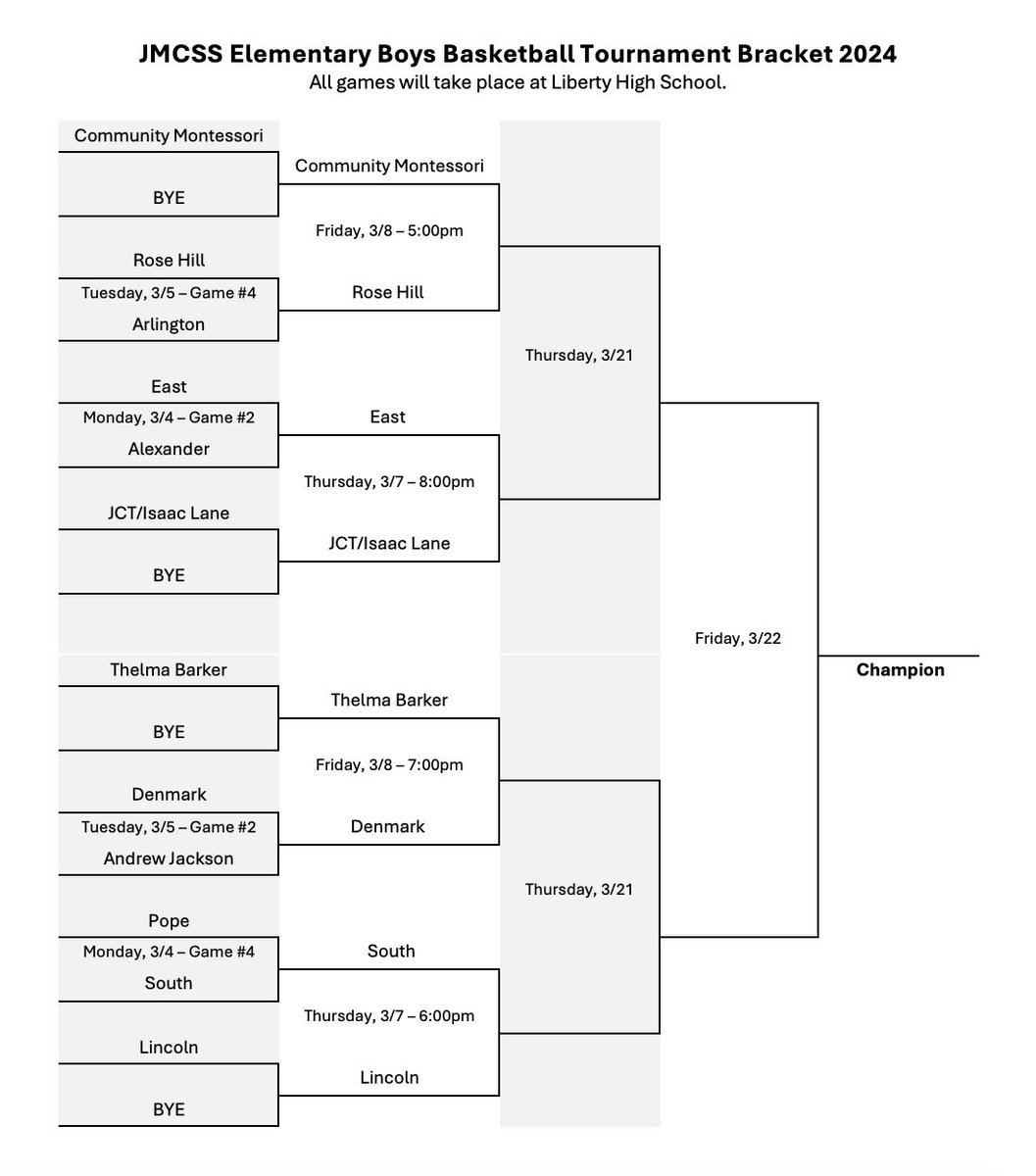 JmcssA's tweet photo. Updated Elementary Basketball Tournament Brackets! Second round takes place Thursday and Friday at Liberty Tech. Come out and support these future JMCSS basketball stars! #Winning #BBAM ⭐️🏀💫 https://t.co/FYsDDWeGRo