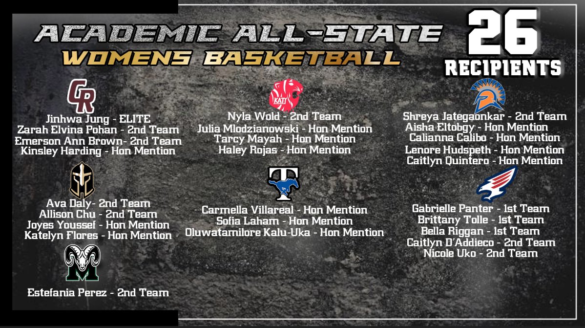 Congratulations to the women who were named to the THSCA Academic All State Basketball Team!