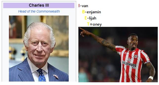 private_ants's tweet image. Some examples of in-your-face coding going on this year. 

Charles (the) ill and I-BET Ivan Toney.
#Gematria #codedreality #EPL