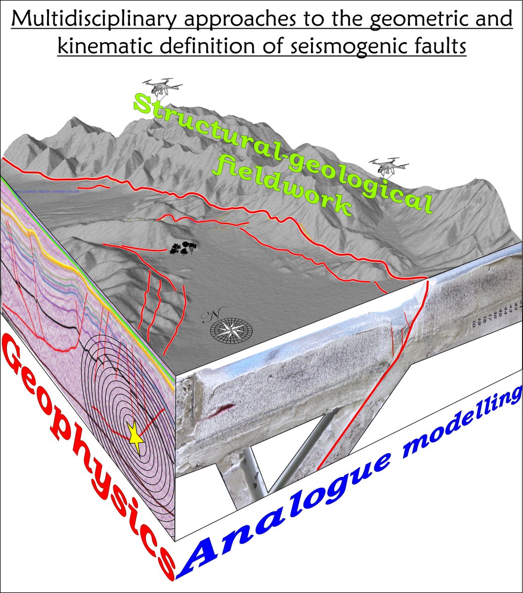 Working on active tectonics and seismogenic faults? Submit an abstract to the upcoming Italian Geological Society conference (3-5 September, Bari, Italy) Check for session T79! Abstract deadline 26/4, 19:00 CET geoscienze.org/N254/sessionT7… @AdaDeMatte @Geo_SimoneBello @framae80