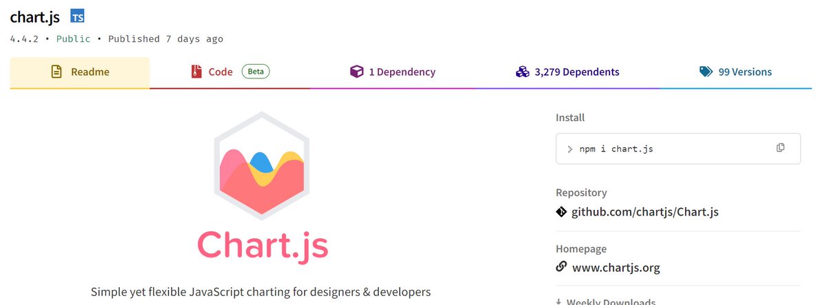 Sohamkavde's tweet image. #working on #Chartjs #NextjsProject Dashboard

Hey it is easy for me to complete this stuff (UI) in some day but to explore and as revision I am doing all stuff from scratch.

During this journey I am trying to add new stuff so please keep #connected

Let&apos;s learn together