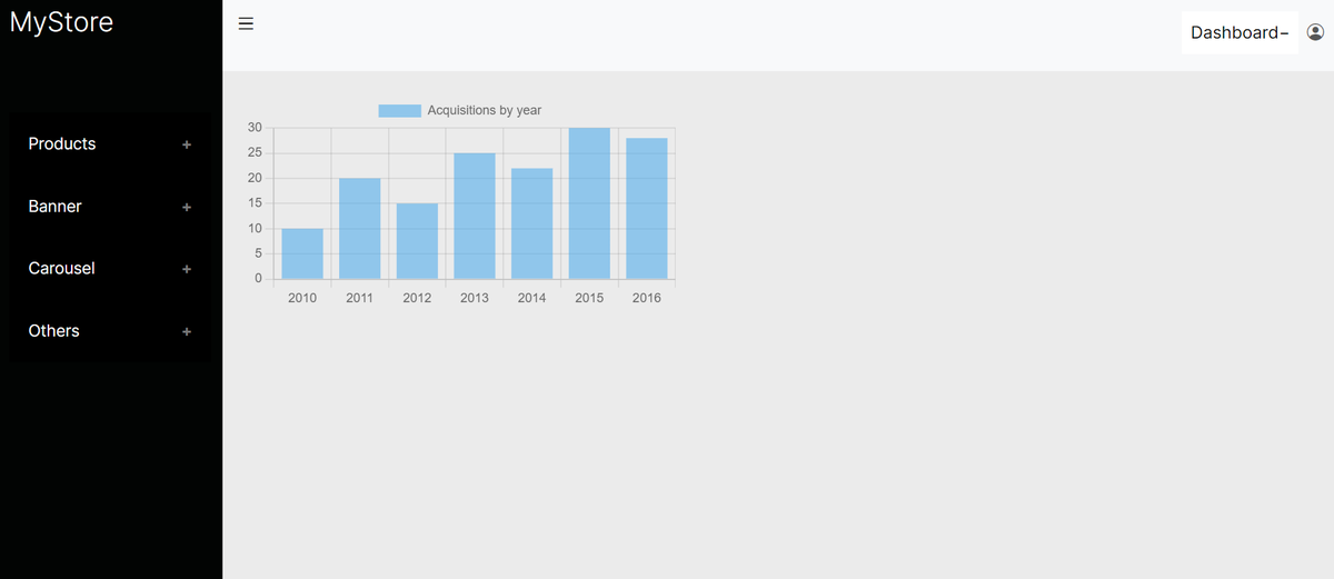 Sohamkavde's tweet image. #working on #Chartjs #NextjsProject Dashboard

Hey it is easy for me to complete this stuff (UI) in some day but to explore and as revision I am doing all stuff from scratch.

During this journey I am trying to add new stuff so please keep #connected

Let&apos;s learn together