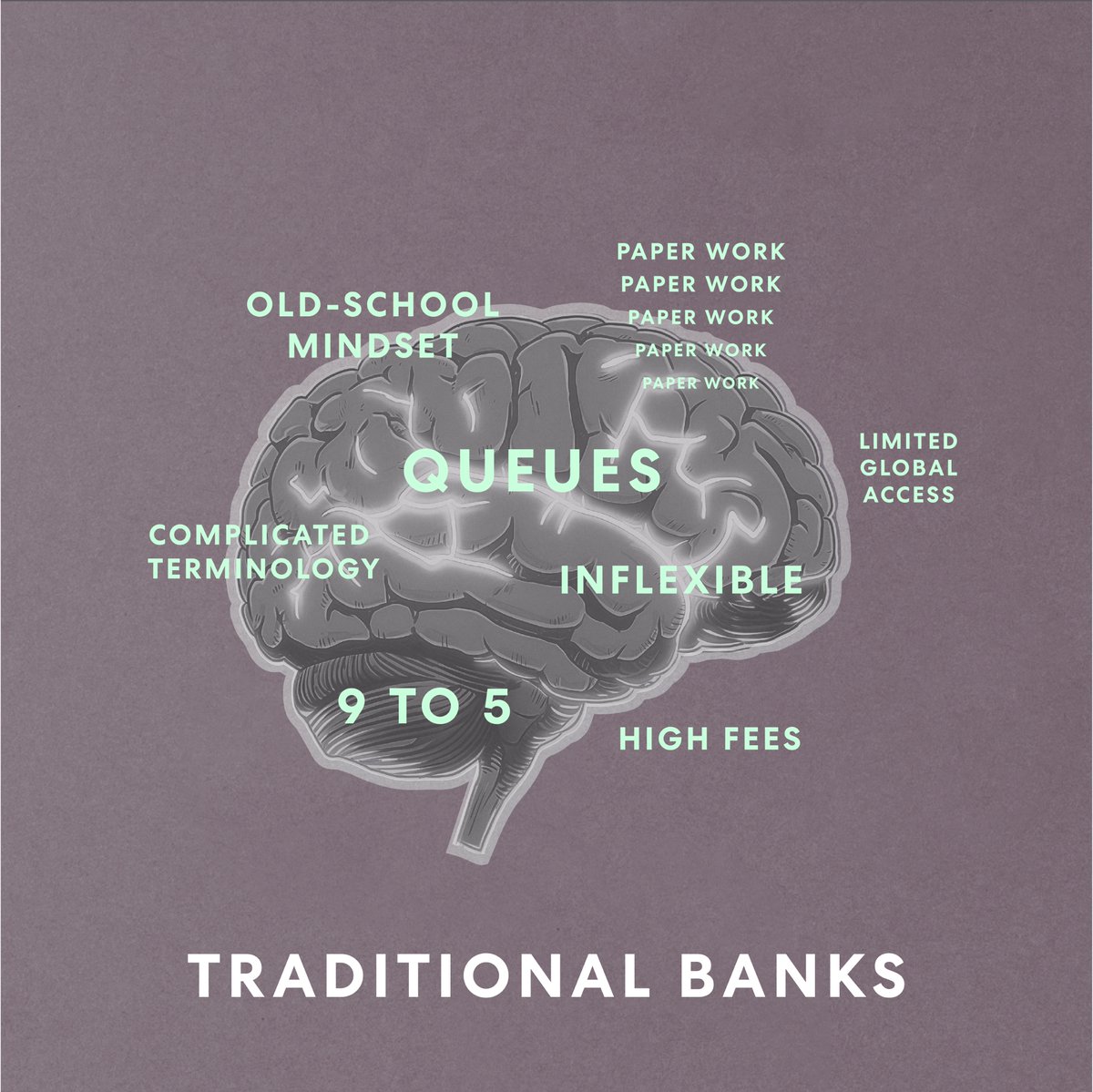 ZigluMoney's tweet photo. What drives us vs. what drives a traditional bank

#bitcoin #fintech #finance https://t.co/iqGHsfkq6a