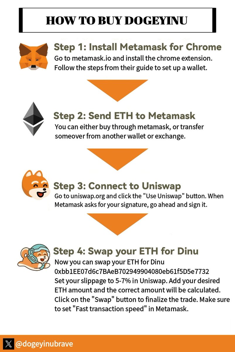 dogeyinubrave's tweet photo. Don't buy DINU dollars?  Well,here's how to buy $Dinu 🐶💎🤲
@dogey_inu https://t.co/wNzcC0mZvc