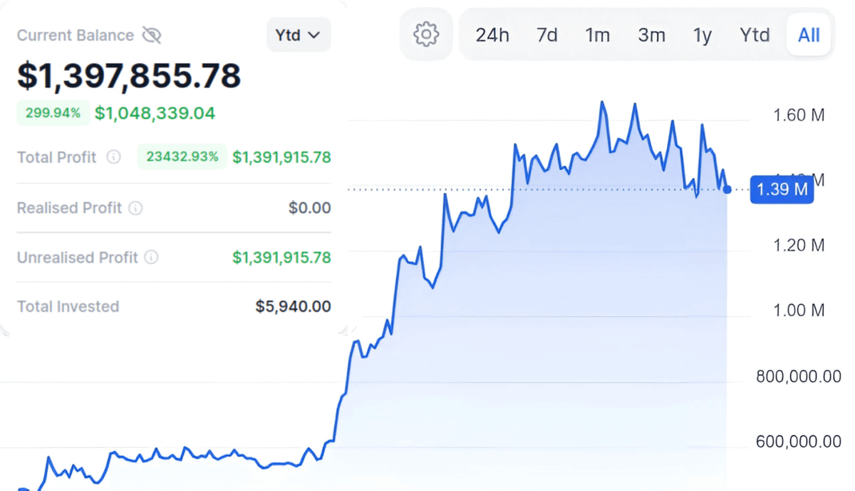 First bull run was a miss for me.

Wish I had the knowledge back then... could've made 100x more.

7 years later, I've cracked the code. The golden rules that led to my first million 👇🧵