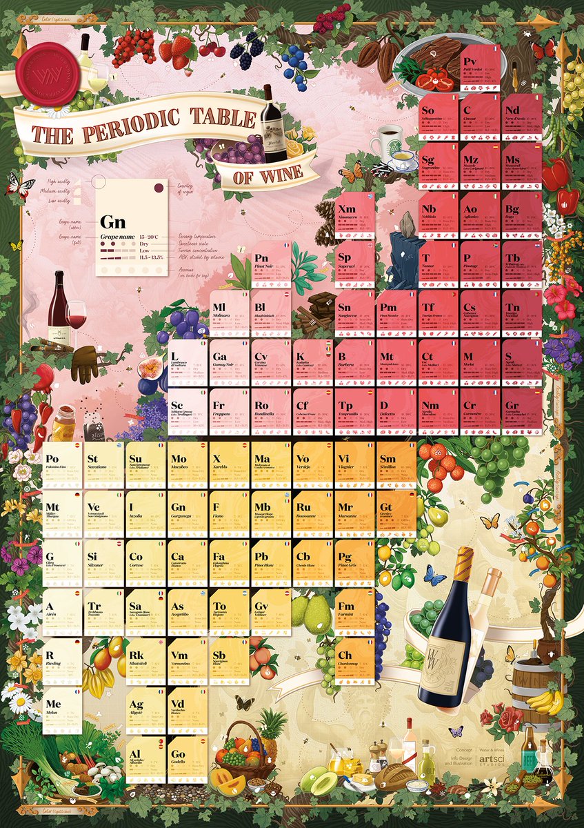 Play your way into the world of wine 🧩🍷🍇

artsci studios created this infographic for Water and Wines, where you can now puzzle your way into the science of grape wines!

Use code BELAN15 at the link below to get 15% off your order:

waterandwines.com/products/wine-…