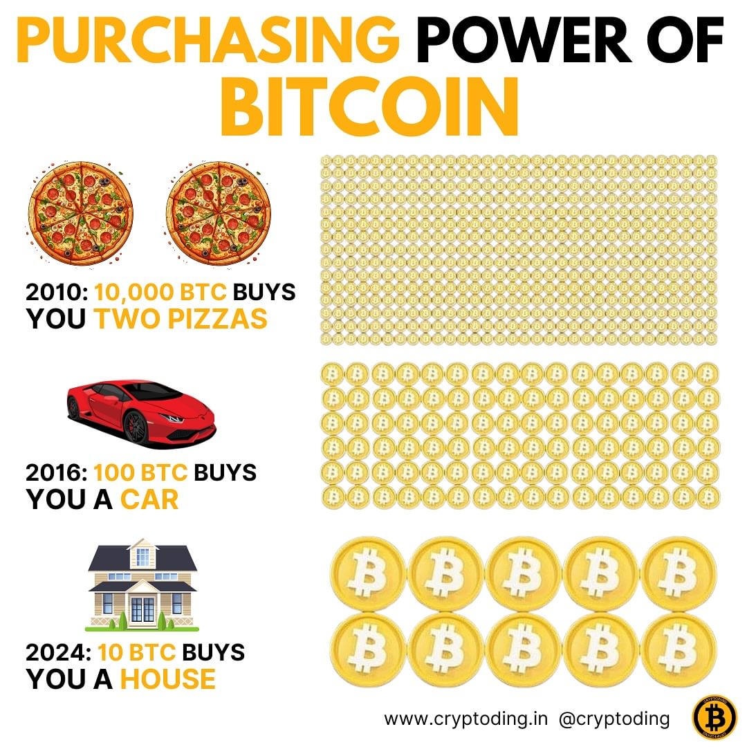 Aniket_SCrypto's tweet photo. Power Of Cryptocurrency Start Investment In Cryptocurrency #cryptocurrencies #cryptocrash #Crypto #Bitcoin #BitcoinETF #BitcoinBoom
#CryptoGold
#SatoshiRevolution
#DigitalGoldRush
#BlockchainBull
#HodlLife
#CryptoKingdom
#DecentralizedDreams
#BitcoinBullsUnleashed
#Altcoins https://t.co/Q7JYAPS2u9