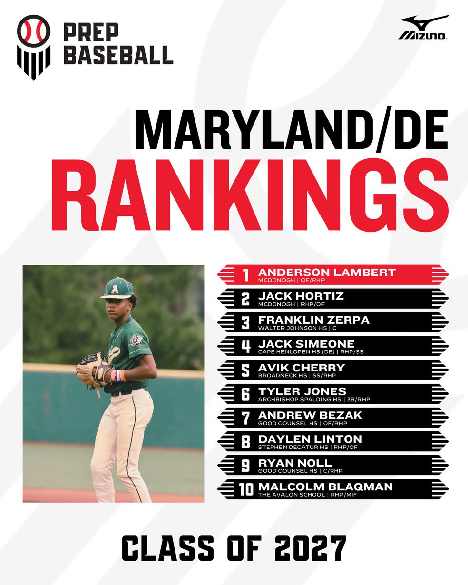 Prep Baseball Maryland tweet media