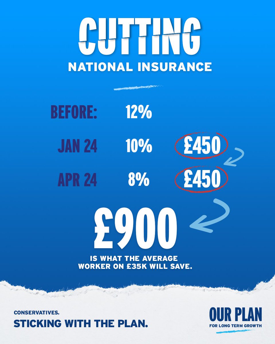 I’d like to end the unfairness where people in work are paying tax twice on their earnings. We want a simpler, fairer tax system where you only pay tax once. If we stick with our plan that’s working, we’ll be able to make progress towards that goal in the next Parliament.