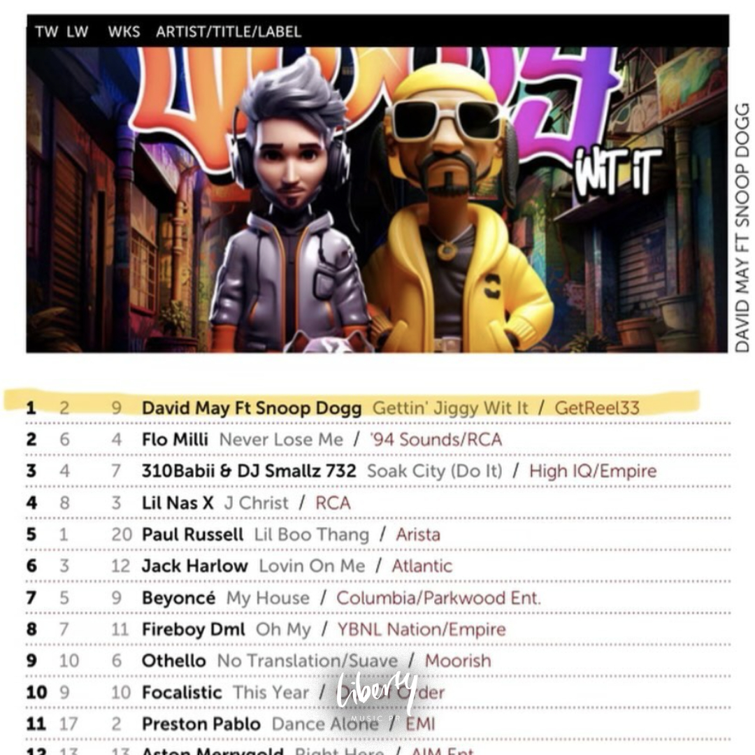 'Getting Jiggy Wit It' by @davidmayworld ft. @snoopdogg is #1 in the UK!! Check it out now! #newmusic #officialcharts #snoopdogg