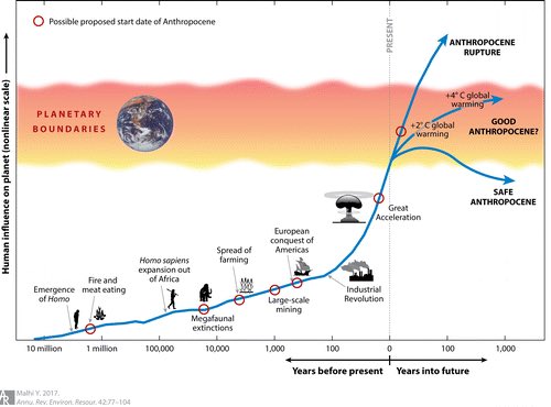 In this @AnnualReviews article I examined this debate and why the concept was so contentious in some circles, but incredibly useful in others. The concept is too useful. Maybe the Geological Time Scale was just an ill-suited arena for this debate ? annualreviews.org/doi/abs/10.114…