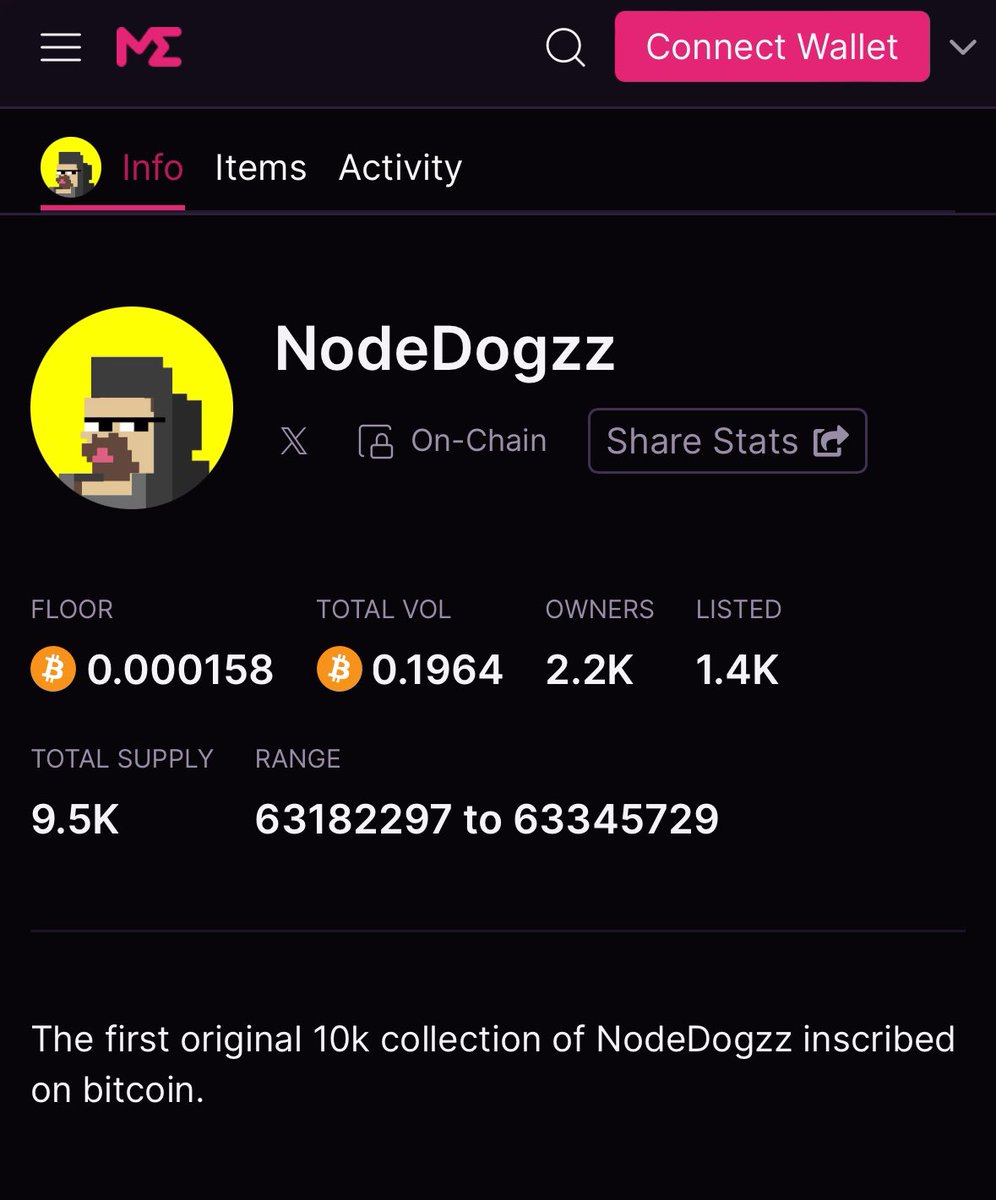 Dogzz, we’ve just updated the index on ME.
Check your NodeDogzz!

We will make one last update when all the inscriptions are completed.