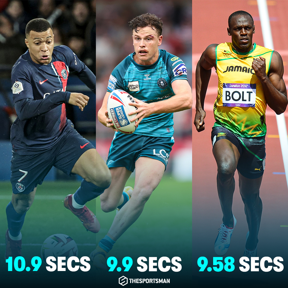 🏃‍♂️💨 Everyone seems to be talking about Kylian Mbappe reaching a speed of 10.9 seconds over 100m...

Jai Field can top that. 

<a href="/Six_Again/">Six_Again</a> | <a href="/WiganWarriorsRL/">Wigan Warriors 🍒⚪️</a>