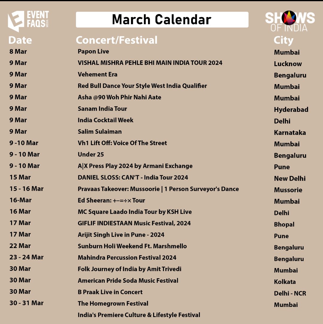 Shows of India (@shows_of_india) on Twitter photo Calendar for March 2024 which will give you visibility of all your major IPs, festivals and events happening in India and help you to know all the dates you shouldn't miss.
@bookmyshowin
@skillboxofficial
<a href="/insider/">The Insider</a>.in
#event #festival #concerts #ips #march2024 #india Calendar for March 2024 which will give you visibility of all your major IPs, festivals and events happening in India and help you to know all the dates you shouldn't miss.
@bookmyshowin
@skillboxofficial
<a href="/insider/">The Insider</a>.in
#event #festival #concerts #ips #march2024 #india