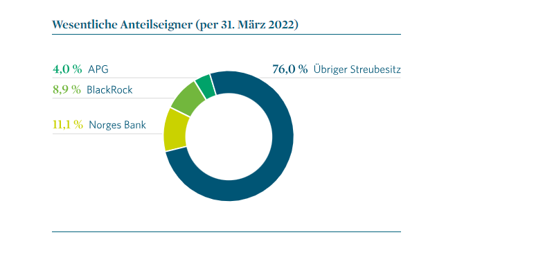 CarenLay's tweet photo. Die #Aktienrente ist eine Gefahr für #Mieter:innen.
Rentenfonds spielen eine immer größere Rolle bei der Immobilienspekulation. Rentenfonds aus DK und NL investieren bereits in #Vonovia. Die Rente steigt wenn Mieten steigen. Das ist absurd! 
Besser: gesetzliche #Rente stärken! https://t.co/aUITDQ8zEL