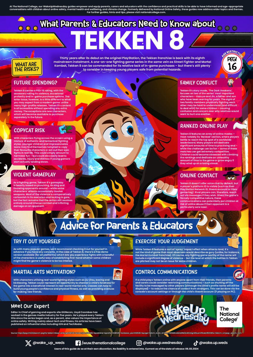 #WakeUpWednesday … WINS! 👊💥 This week’s knockout guide fills parents and educators in on the latest edition of the fighting game Tekken – highlighting potential #OnlineSafety risks and suggesting how to help young gamers play more safely 🛡

Download &gt;&gt; bit.ly/3v0UtSw
