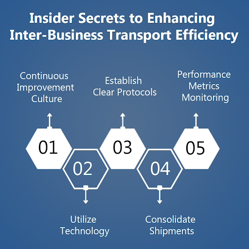 chakibmansus's tweet photo. Get to know the insider secrets to improving efficiency in inter-business transport. Find useful tips and strategies to streamline operations and optimize collaboration between businesses for smoother logistics. #InterBusinessTransport #CollaborativeLogistics #mondaymood https://t.co/VJTZfwIHcn