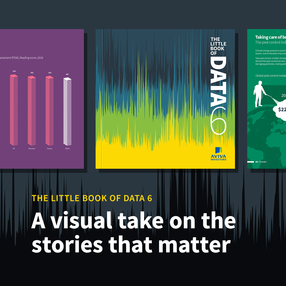 avivainvestors's tweet image. Have you got your copy of The Little Book of Data ahead of #WorldBookDay tomorrow?
The sixth edition of our award-winning publication presents original and curated visuals, charts and graphics on the key themes shaping our world 📚
bit.ly/3T6tkp7
#LBoD #DataVisual