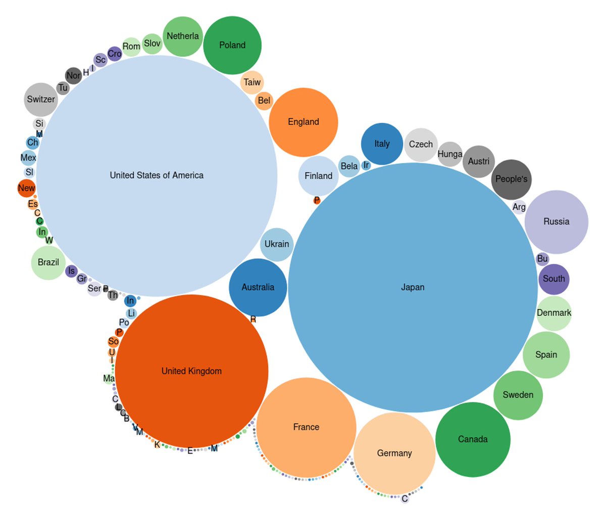 We were prominently featured in this comprehensive recap of Jean Frédérics of the Wikidata’s WikiProject Video games for 2023 <3
commonists.wordpress.com/2024/03/05/wik…
#GameStudies