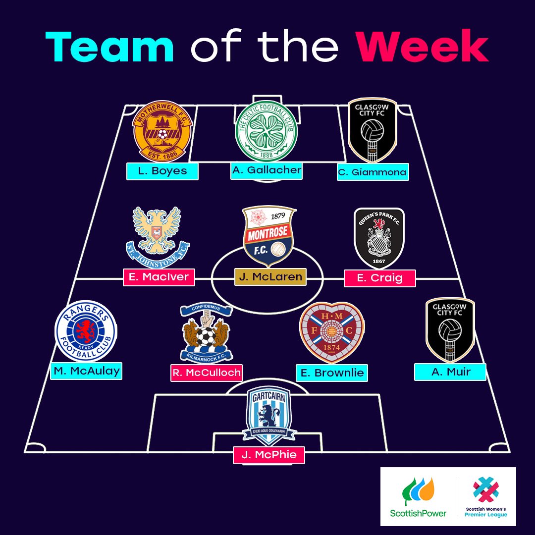Queen's Park FC - Women (@queensparkwfc) on Twitter photo 🍜 Emma Craig is in the <a href="/SWPL/">Scottish Women's Premier League</a> Team of the Week following her performance in Sunday’s match against Kilmarnock. 🍜 Emma Craig is in the <a href="/SWPL/">Scottish Women's Premier League</a> Team of the Week following her performance in Sunday’s match against Kilmarnock.