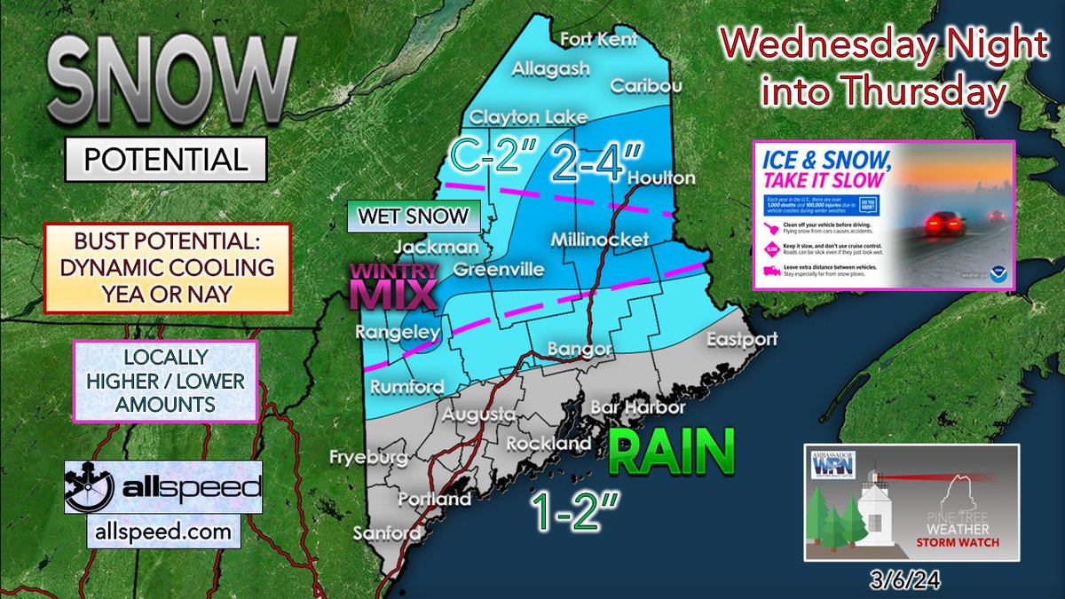PineTreeWeather's tweet photo. 🌧️❄️WEDNESDAY - A messy system on the way to #Maine starting today and continuing through Thursday. Sunday storm still has questions, but I float out ideas ►
https://t.co/o4e4AY0F4y
#HeyBangor #PortlandME #MidCoast #BarHarbor #theloaf #MEwx https://t.co/TCvzoafwyh