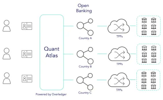 $QNT

Powered by Overledger