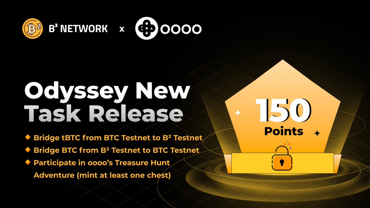 New Tasks from <a href="/oooo_money/">oooo</a> Released on B² Odyssey!

Tasks:
🔸 Bridge tBTC from BTC Testnet to B² Testnet
🔸 Bridge BTC from B² Testnet to BTC Testnet
🔸 Participate in oooo’s Treasure Hunt Adventure (mint at least one chest)

Reward Pool: A total of 150 points
🔗 Claim Your