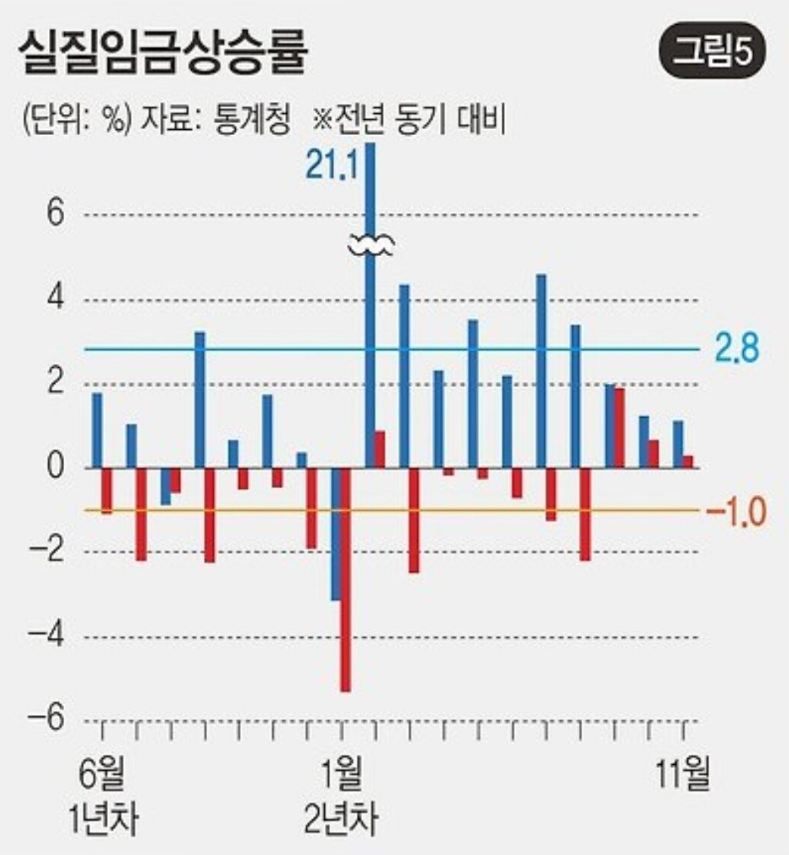 "대통령 하나 잘못뽑았다고 설마 나라가 망하겠어?"

네, 망하고 있습니다.

코로나를 겪은 문재인 정부의 경제지표를 이기고 있는 것이 하나도 없습니다.

이것도 능력이라면 능력입니다.

대통령 하나 잘못 뽑아서, 나라가 망하고 있습니다.