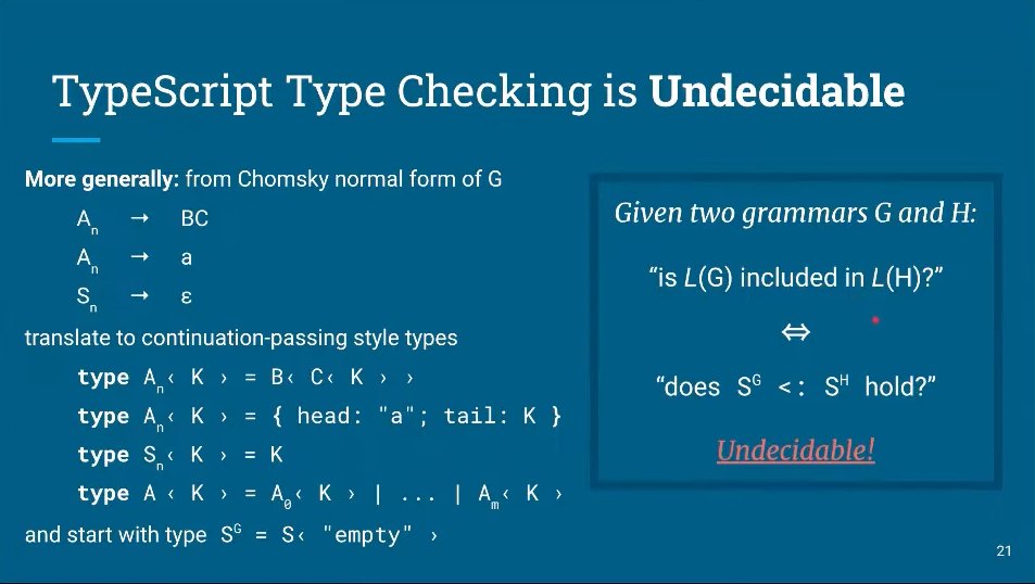 psb_underscore's tweet image. Interesting talk about MLscript (written in #Scala and #standardML) and the unsoundness of #TypeScript: youtube.com/watch?v=HdppRE…