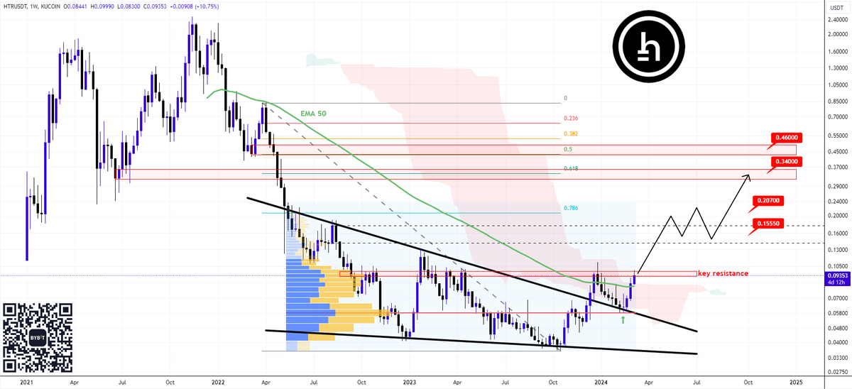Alex Clay tweet media