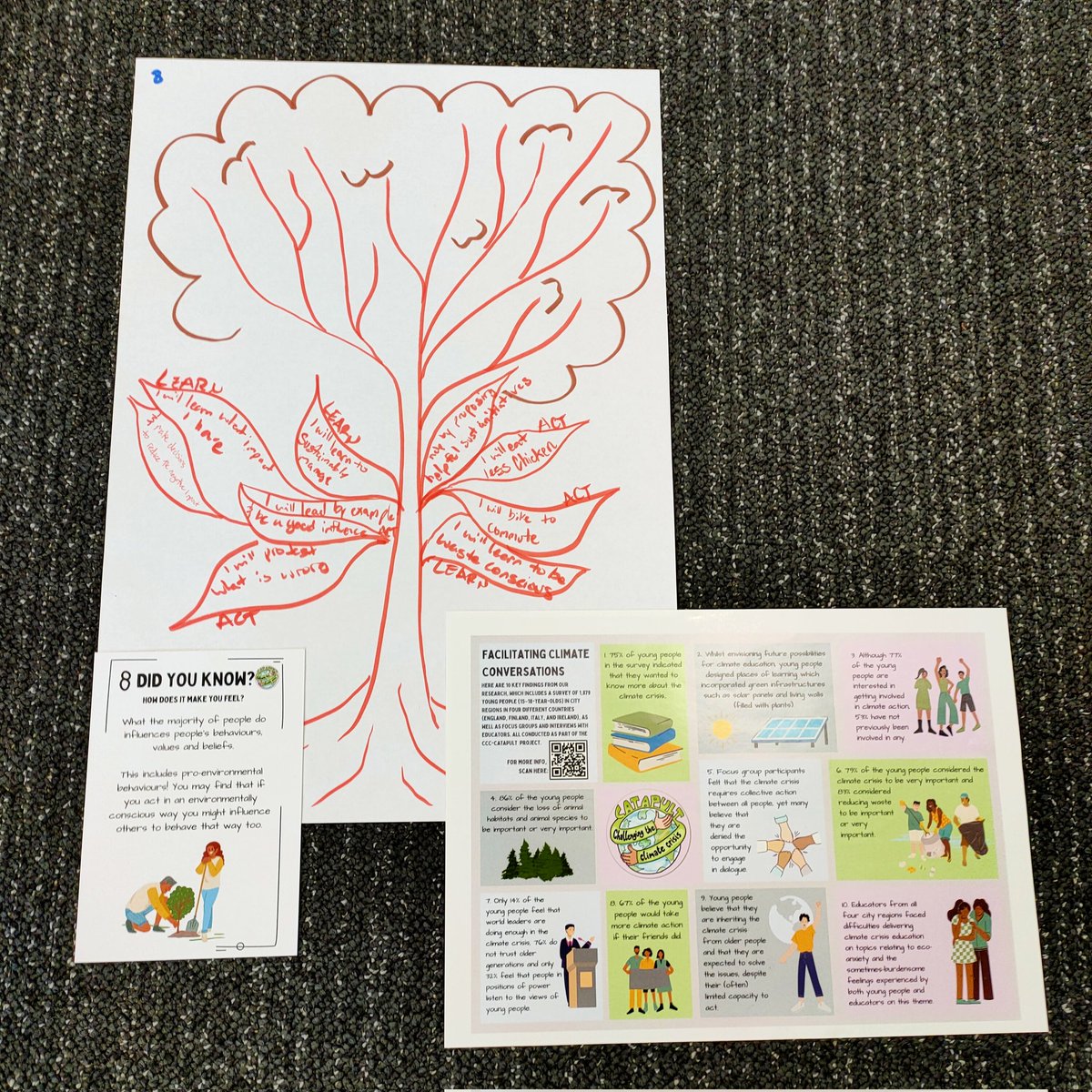 It both worries and inspires me that the young people I teach feel so deeply about the climate crisis. The image shows their thoughts and feelings about different topics as we tested out the climate conversation cards produced by @CCC_CATAPULT research project. @UWE_Research