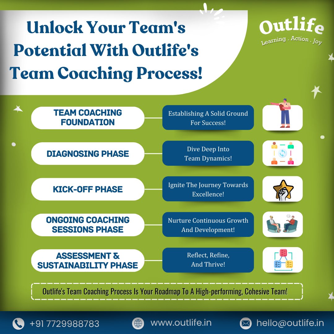 Use Outlife's Team Coaching Process to accelerate teamwork
#LeadershipDevelopment #CoachingJourney #TeamBuilding #SuccessMindset #TeamTransformation #UnlockPotential #OutlifeCoaching #HighPerformanceTeams #ProfessionalDevelopment #LeadershipCoaching #TeamSuccess #ContinuousGrowth