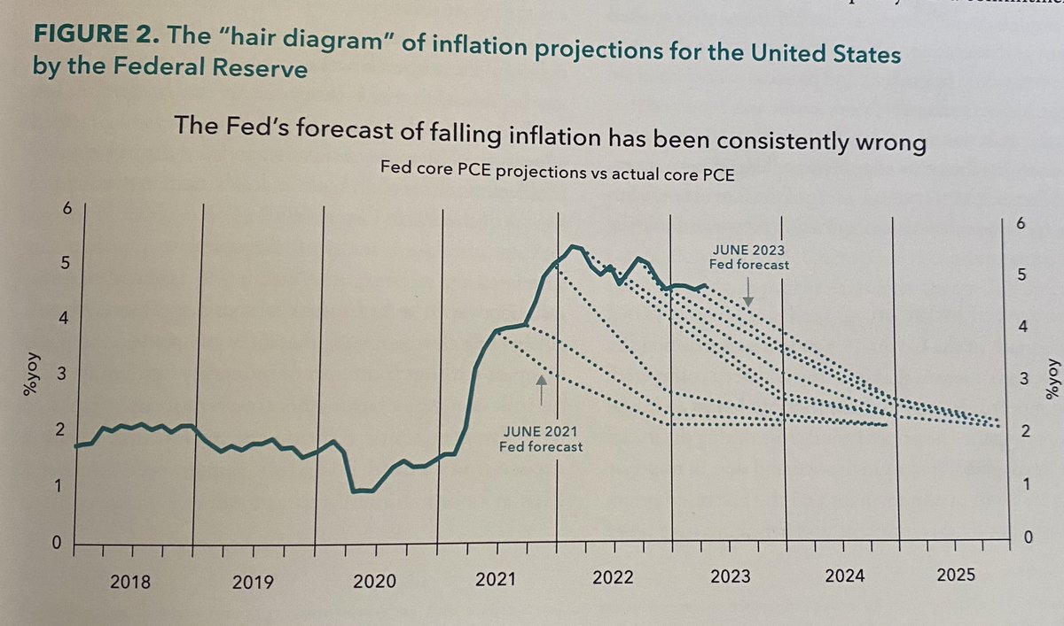 Mohamed A. El-Erian (@elerianm) on Twitter photo This comes from the #G30 report on “Central Banking and Monetary Policy.” an important read.
#economy <a href="/GroupofThirty/">Group of Thirty</a> #CentralBanks #econtwitter This comes from the #G30 report on “Central Banking and Monetary Policy.” an important read.
#economy <a href="/GroupofThirty/">Group of Thirty</a> #CentralBanks #econtwitter