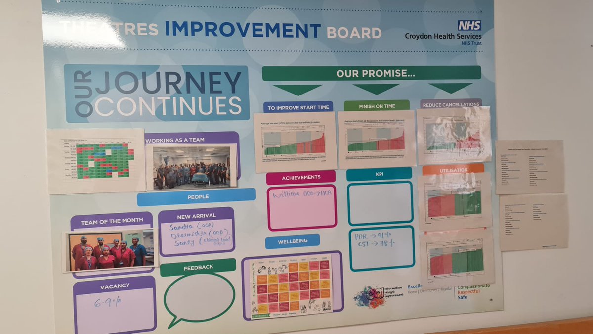 What might seem a trivial board on a wall, its a reflection of an embedded CQI culture, the hard work collectively put into and from within a department that has the passion and now, skills to continuously improve